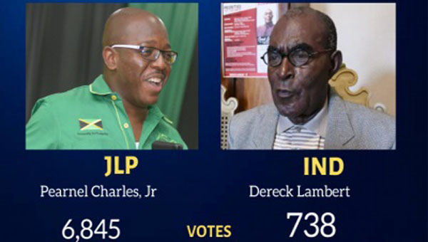 Jamaica Labour Party Wins By-Election, As Expected